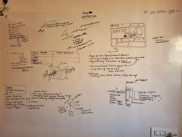Mindmap 2