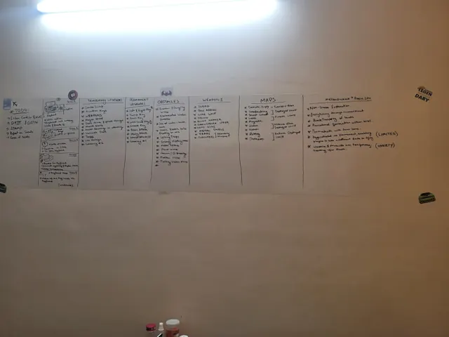 Mindmap 3