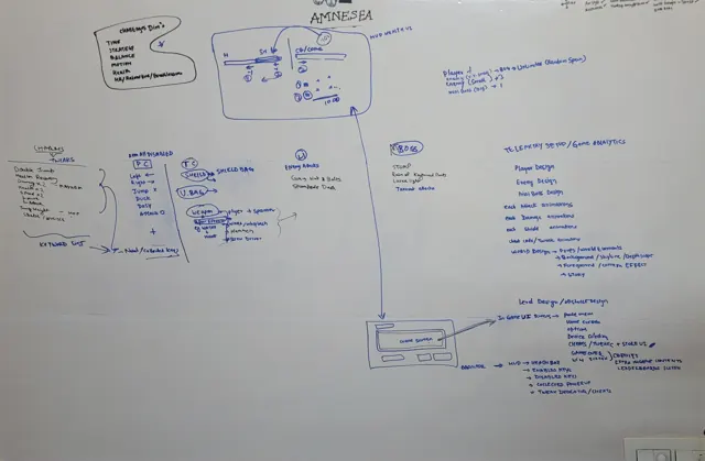 Mindmap 4