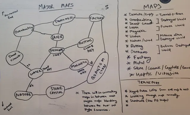 Mindmap 7