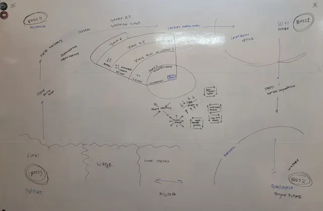 Mindmap 8